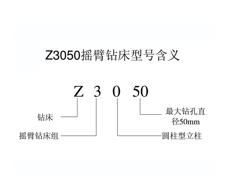 Z3050XK在线平台-XK（中国）
